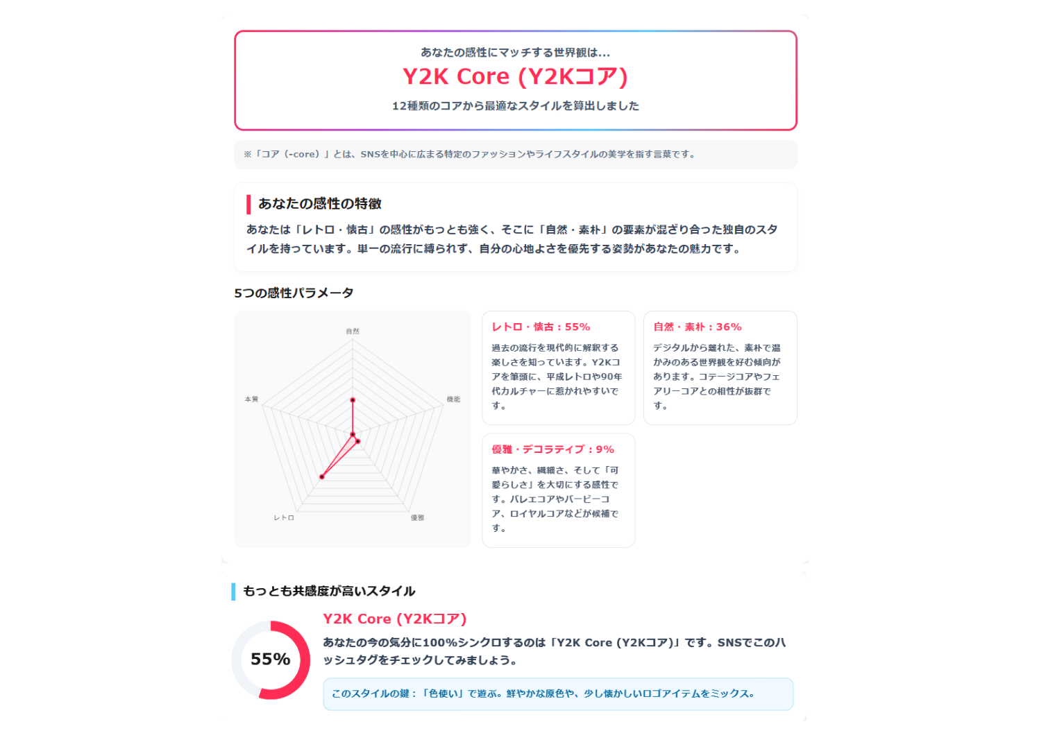 Zコア12